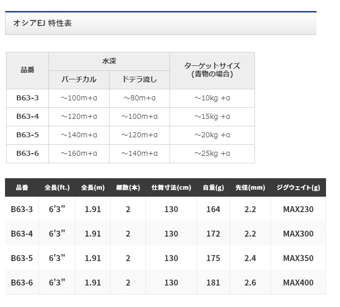 シマノ（SHIMANO） オシア EJ B63-3 (2019年モデル) /ジギングロッド