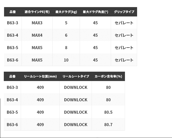 シマノ オシア EJ B63-4 (2019年モデル) /ジギングロッド/電動ジギング 