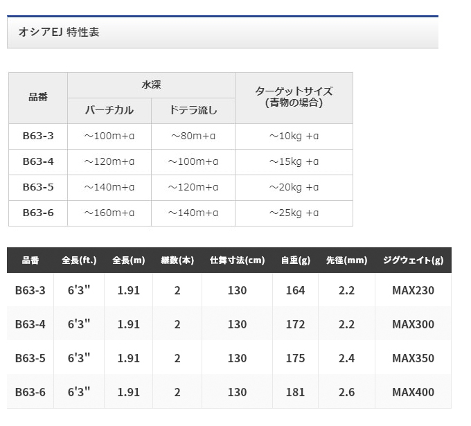 25％OFF】 シマノ ロッド １９ オシア ＥＪ Ｂ６３−６ 大型商品２ materialworldblog.com