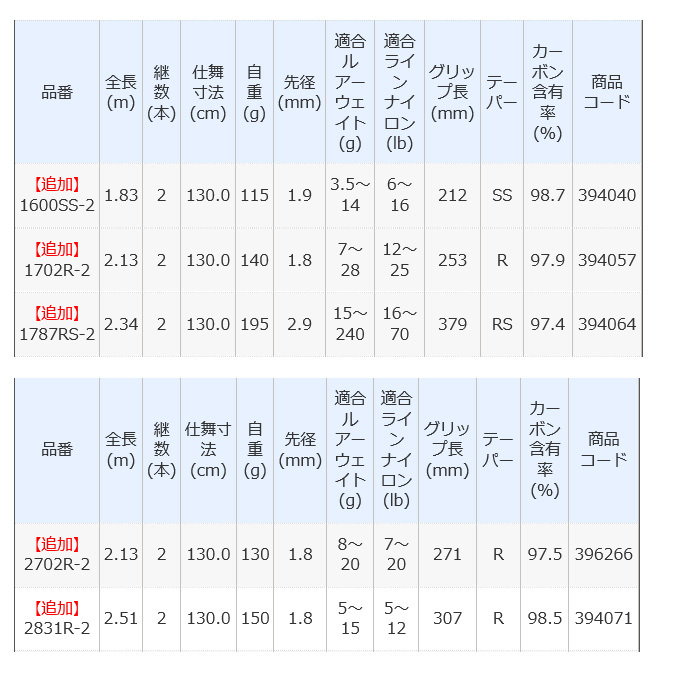 シマノ スコーピオン 1600SS-2 (ベイトモデル) ワン&ハーフ2ピース