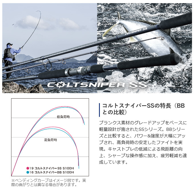 シマノ コルトスナイパー SS S100M-T (2021年モデル) ショアジギングロッド/振り出しモデル /(5)  :4969363394088:つり具のマルニシYahoo!ショップ - 通販 - Yahoo!ショッピング