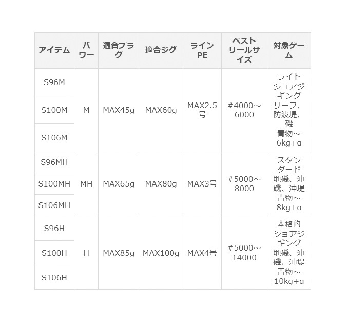 シマノ コルトスナイパー SS S100MH-T (2021年モデル) ショアジギングロッド/振り出しモデル /(5)  :4969363394095:つり具のマルニシWEB店2nd - 通販 - Yahoo!ショッピング