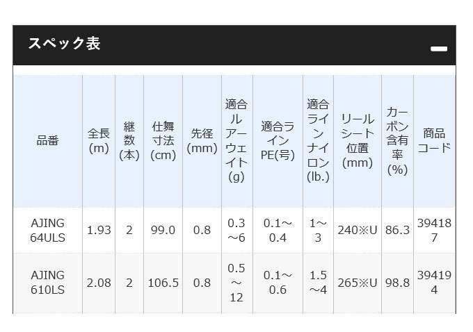 シマノ ソルティーアドバンス アジング (AJING 610LS) 2019年モデル/アジングロッド(5) つり具のマルニシ PayPayモール店 -  通販 - PayPayモール