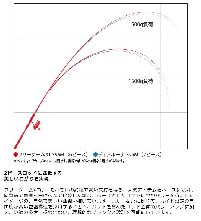 シマノ フリーゲームXT S76ULS (2019年モデル) モバイル/コンパクトロッド /(5) : 4969363395122 :  つり具のマルニシWEB店2nd - 通販 - Yahoo!ショッピング