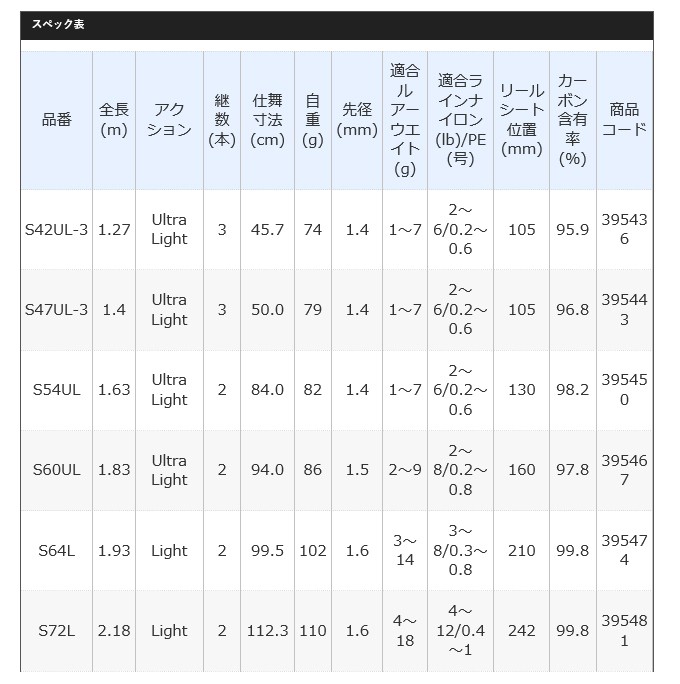 シマノ カーディフ ネイティブスペシャル S72L (2020年モデル シマノ カーディフ ネイティブスペシャル S72L (2020年モデル