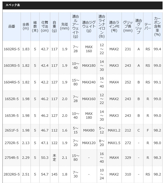シマノ（SHIMANO） 20 ワールドシャウラドリームツアーエディション