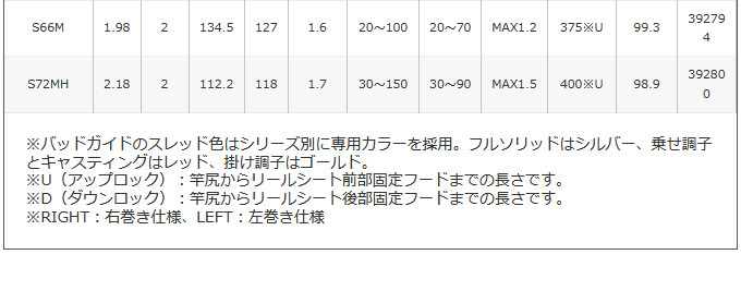 取り寄せ商品】 シマノ エンゲツ エクスチューン (B66ML-FS/RIGHT) (右