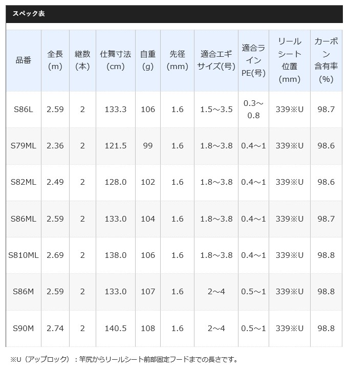 シマノ 20 セフィアエクスチューン S82ML (2020年モデル シマノ 20 セフィアエクスチューン S82ML (2020年モデル