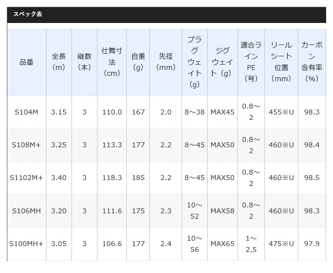 シマノ（SHIMANO） 【目玉商品】シマノ 20 ネッサエクスチューン S104M