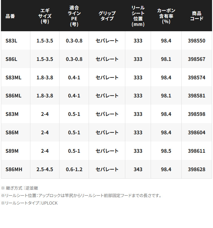 Sephia (7)シマノ 20 セフィア TT S83M (釣竿・エギングロッド／2020年