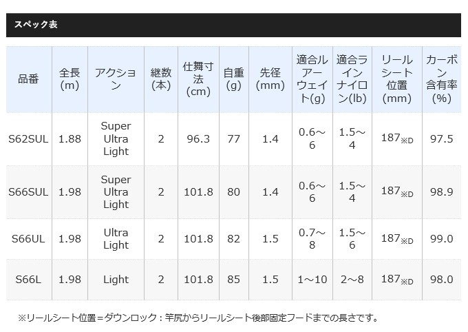 シマノ 20 カーディフ エリアリミテッド S66SUL (2020年モデル/トラウトロッド) /(5)