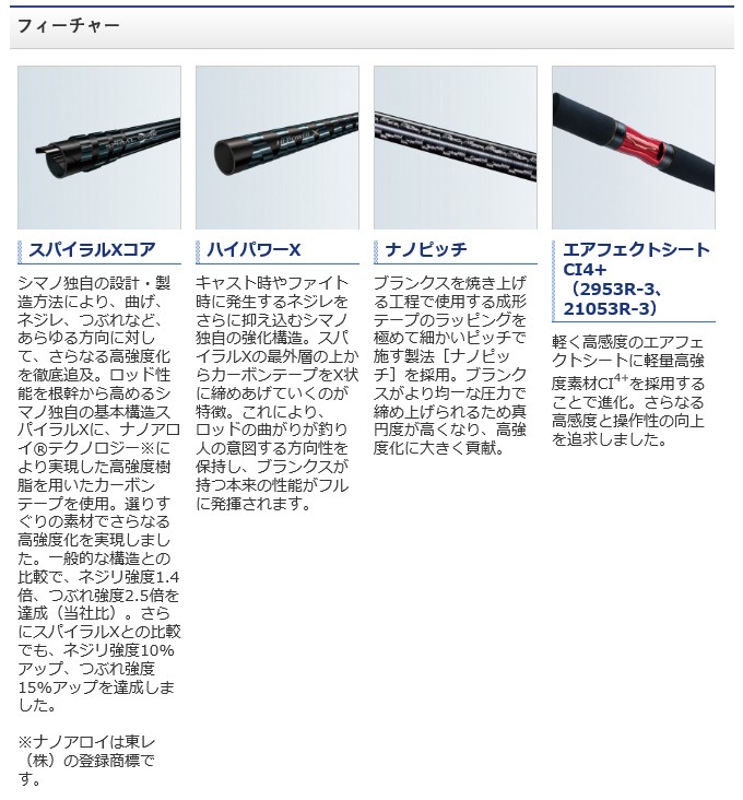 ★日曜限定❣️シマノ ワールドシャウラ BG 2020 2836RS-2 350 4969363398727_6.jpg
