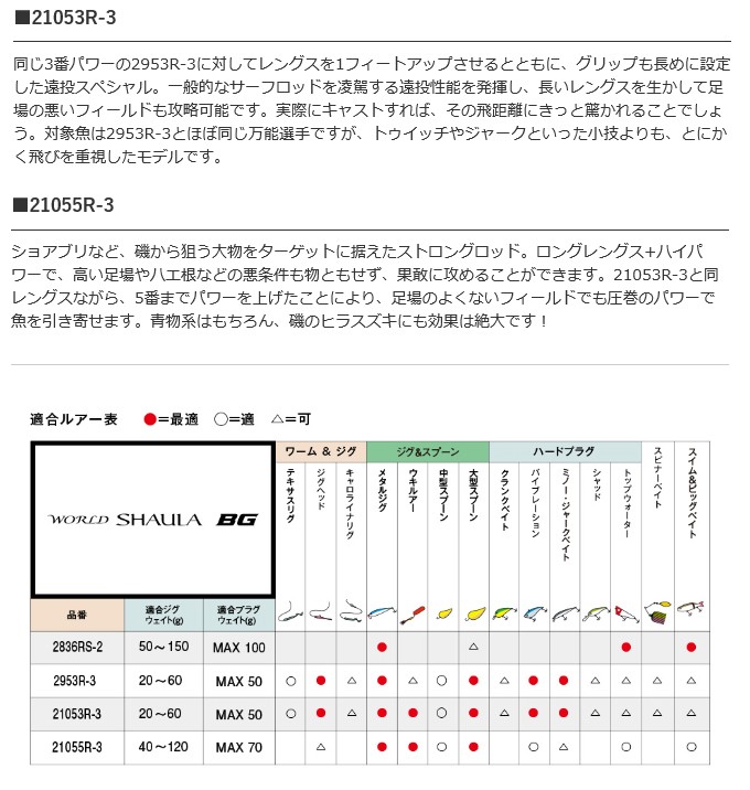 シマノ 20 ワールドシャウラ BG 2953R-3 (スピニングモデル/ 2020年モデル) /(5)