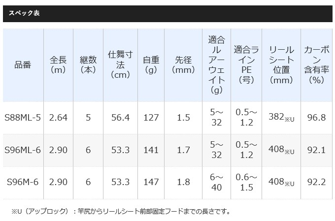 シマノ 20 エクスセンス MB S96M-6 (2020年モデル/シーバス