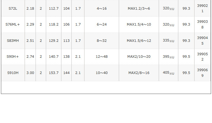 ロッド SHIMANO HARD ROCKER XR B810MH Pre-Order Shimano 22 Hard Rocker SS B810MH+ – JDM TACKLE HEAVEN