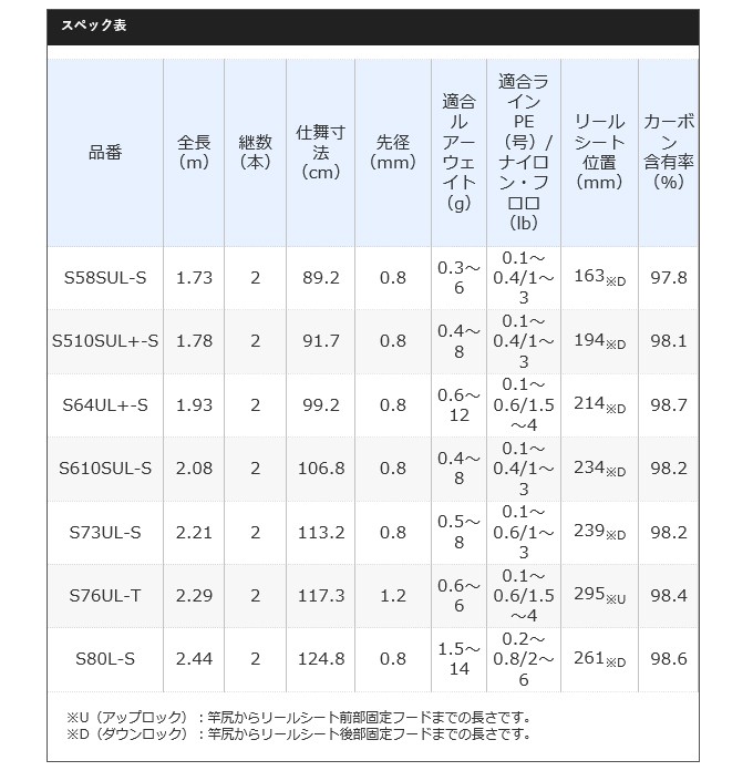 シマノ 20 ソアレ エクスチューン S58SUL-S (2020年モデル) アジング 