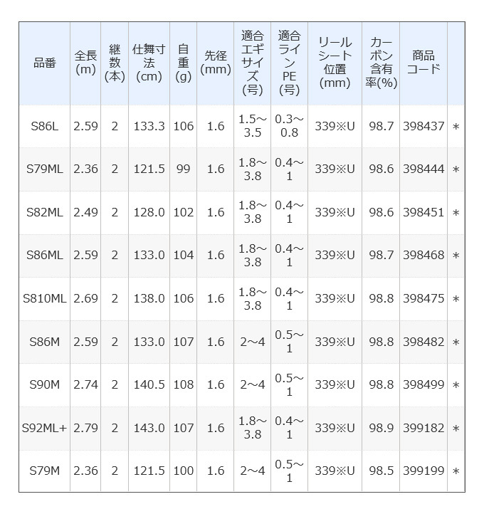 シマノ 20 セフィア エクスチューン S92ML+ (2021年追加モデル) エギングロッド /(5)