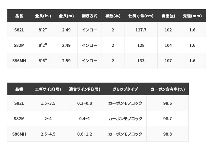 シマノ 21 セフィア エクスチューン S82M (2021年追加モデル) エギング