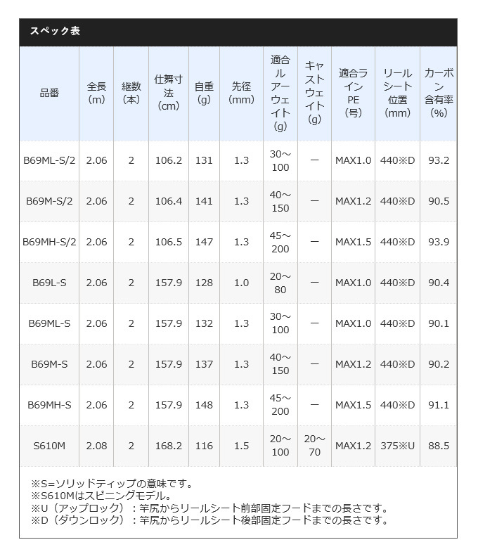 シマノ 21 炎月BB B69M-S/2 (2021年モデル) タイラバロッド /(5 