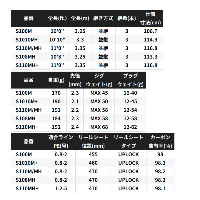 シマノ（SHIMANO） 25 ネッサ エクスチューン S110M/MH (フラット