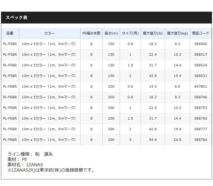 シマノ（SHIMANO） 【取り寄せ商品】 タナトル 8 (1.5号) (200m) (PL
