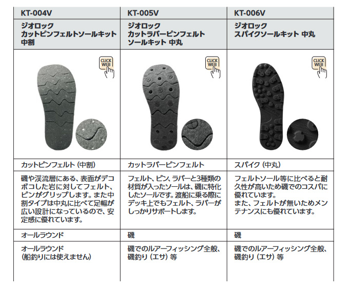 Amazon | シマノ(SHIMANO) ジオロック・フレックスラバーピン