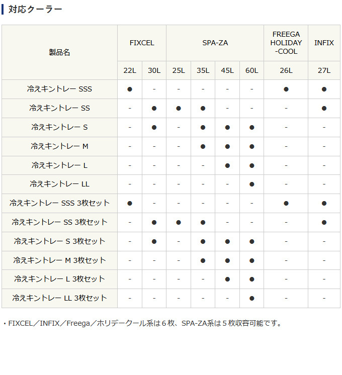 取り寄せ商品】 シマノ (AC-C82R) 冷えキントレー M 3枚セット