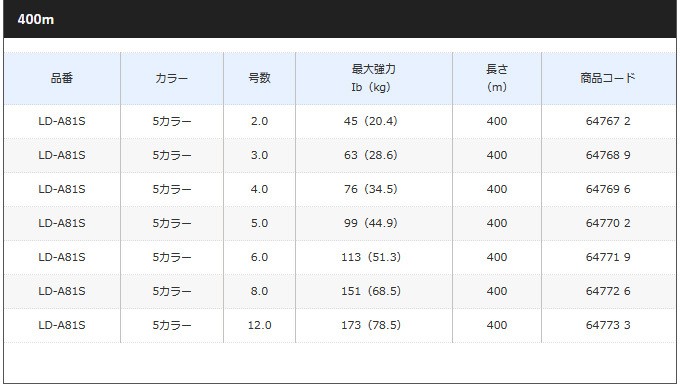 OCEA 【アウトレット商品】 シマノ オシア8 (LD-A91S) (号数：5.0