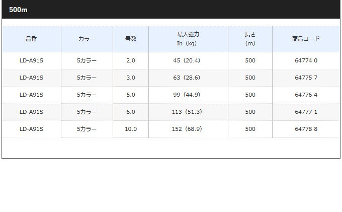 最大49%OFFクーポン シマノ SHIMANO ライン オシア8 500m 5.0号 5