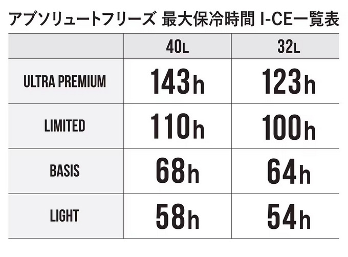 Amazon | シマノ(SHIMANO) アブソリュートフリーズ ベイシス 32L