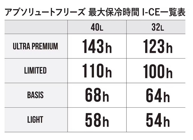 シマノ (7)シマノ (NB-332W) アブソリュートフリーズ ベイシス