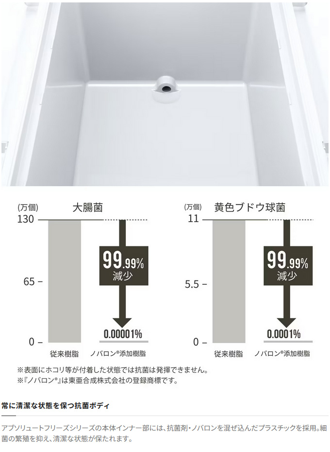シマノ (7)シマノ (NB-332W) アブソリュートフリーズ ベイシス