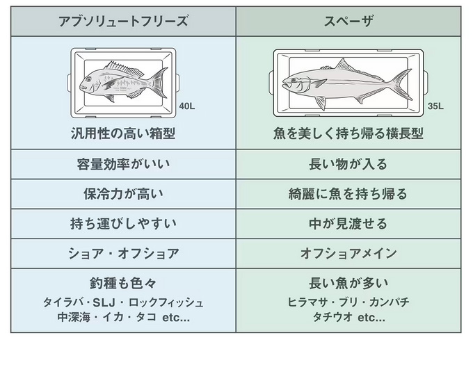 シマノ (7)シマノ (NB-432W) アブソリュートフリーズ ライト 32L シマノ (7)シマノ (NB-432W) アブソリュートフリーズ ライト 32L