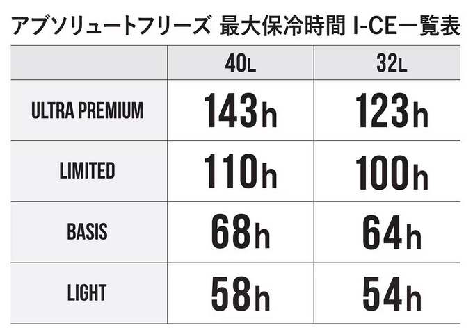 シマノ (7)シマノ (NB-432W) アブソリュートフリーズ ライト 32L シマノ (7)シマノ (NB-432W) アブソリュートフリーズ ライト 32L
