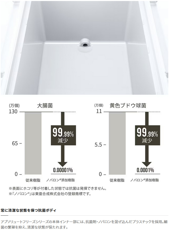シマノ (7)シマノ (NB-440W) アブソリュートフリーズ ライト 40L