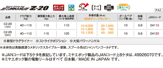 ミヤエポック (7)ミヤエポック コマンド Z-20 (品番：CZ-20)(電源：DC