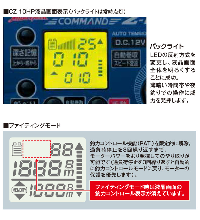 ミヤエポック (7)ミヤエポック コマンド Z-10HP ハイパワー (品番：CZ