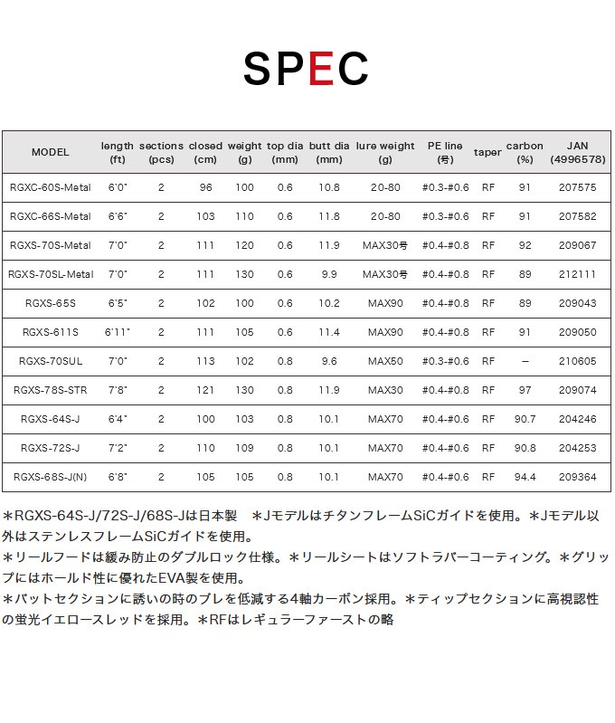 取り寄せ商品】バレーヒル レトログラード X RGXS-70SUL (ティップランエギングロッド) /2020年追加機種モデル /(c) :  4996578210605 : つり具のマルニシYahoo!店 - 通販 - Yahoo!ショッピング