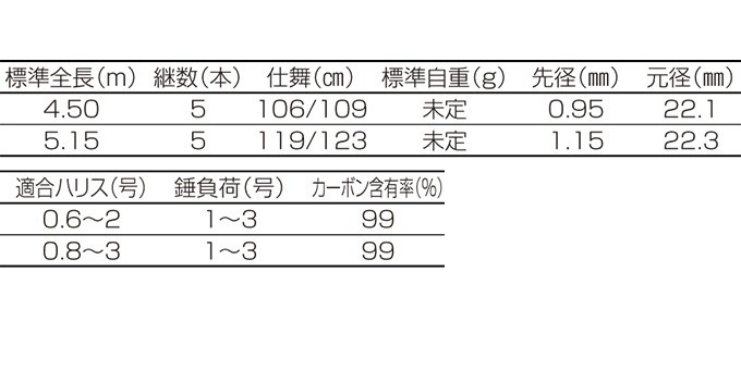 取り寄せ商品】 釣武者 ダンプリングオウガ (515) (紀州釣りロッド) /(c) : 4996578506258 :  つり具のマルニシYahoo!店 - 通販 - Yahoo!ショッピング