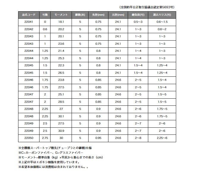 がまかつ がま磯 アテンダー２ （0号 5.3m）（磯竿）(6) : gamakatsu-attender-2-0-53 :  つり具のマルニシYahoo!店 - 通販 - Yahoo!ショッピング