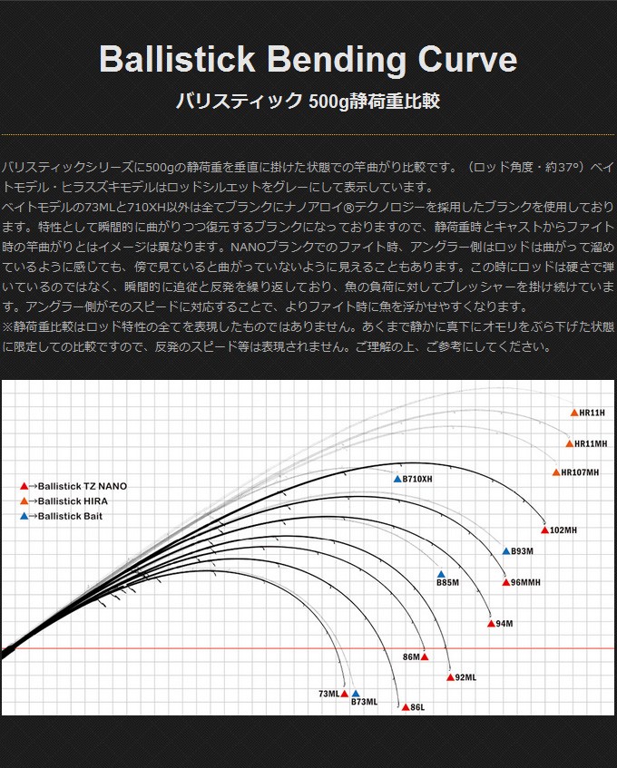 NEWお得 ヤマガブランクス バリスティック TZ/ナノ(Ballistick 94M TZ