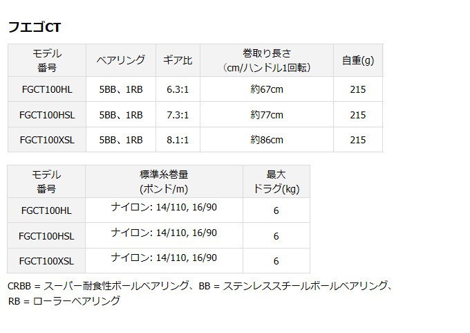 【目玉商品】海外 ダイワ フエゴ CT 100HSL (左ハンドル/ギア比 7.3