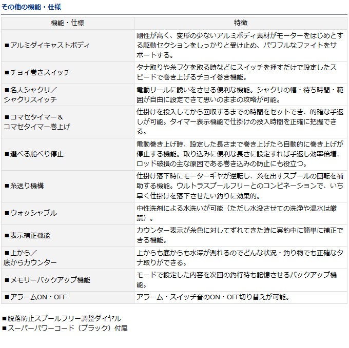 ダイワ 電動リール レオブリッツ S400 2016年モデル (右巻)
