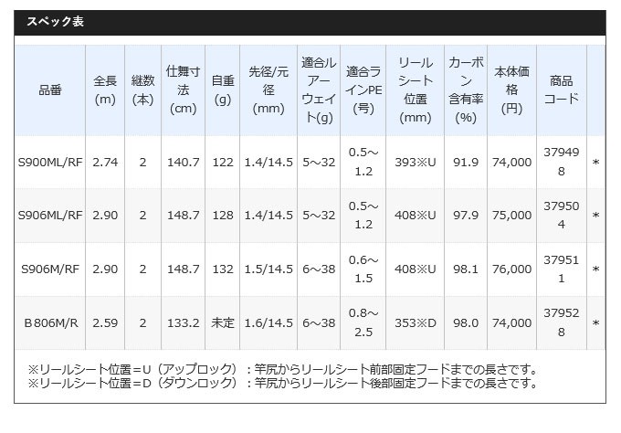 シマノ 17エクスセンス インフィニティ S900ML/RF+spbgp44.ru