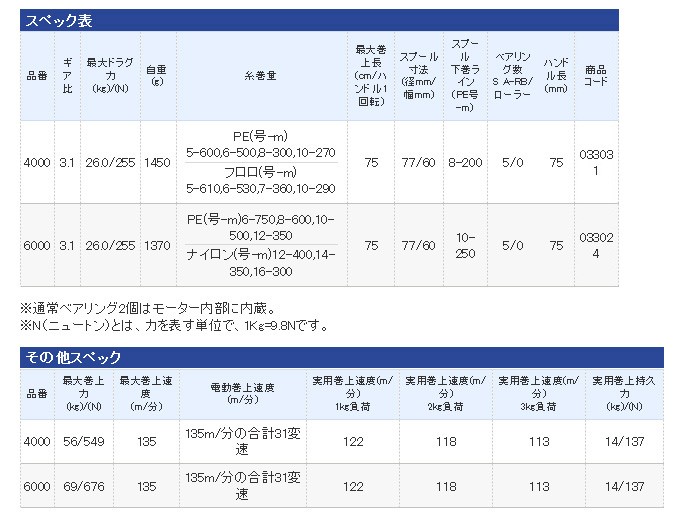 シマノ フォースマスター 4000 (電動リール) /(5) : shimano-f-master