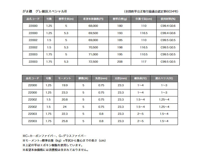 がまかつ - がまかつ がま磯 グレ競技スペシャル3 1.5号5.3 Gamakatsu がまかつ/Gamakatsu がま磯 グレ競技スペシャルIV 1.5