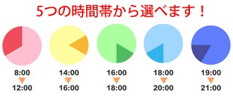 時間指定表