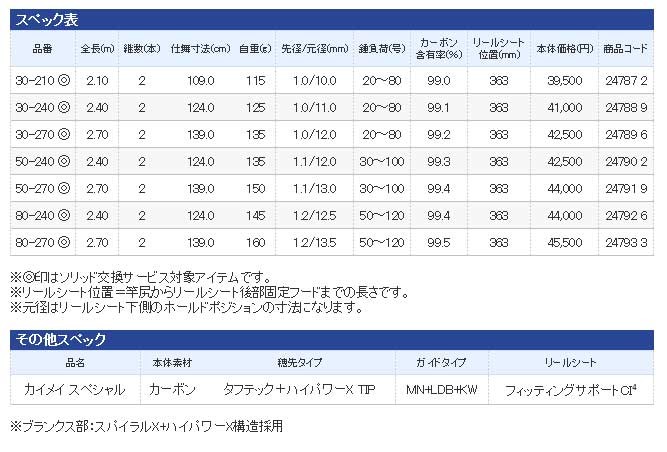 シマノ カイメイ スペシャル