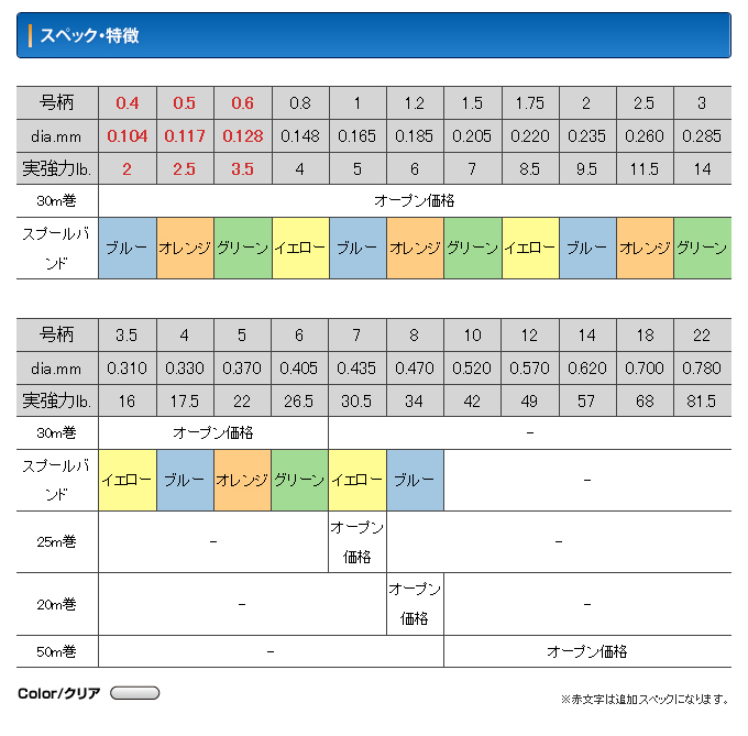 クレハ シーガー プレミアムマックス ショックリーダー (フロロカーボンライン) 1.75号〜8号 【メール便配送可】 /(5)  :kgc-sg-pmsl:つり具のマルニシYahoo!店 - 通販 - Yahoo!ショッピング