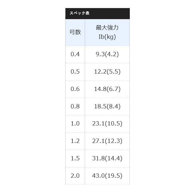 Peライン エギング キャスティング ソルトルアー 8本撚り ギガランキングｊｐ